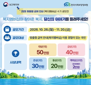 보건복지부 한국사회보장정보원 맞춤형 급여 안내(복지멤버십) 수기공모전! 공모대상 맞춤형 급여 안내(복지멤버십) 이용 경험이 있는 국민. 시상내역 대상 50만원 금상 40만원 은상 30만원 동상 20만원 격려상 네이버페이 2만원